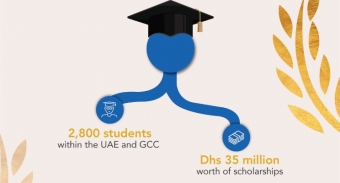ICCA DUBAI PARTICIPATES AT THE DUBAI KNOWLEDGE PARK MONTH OF GIVING