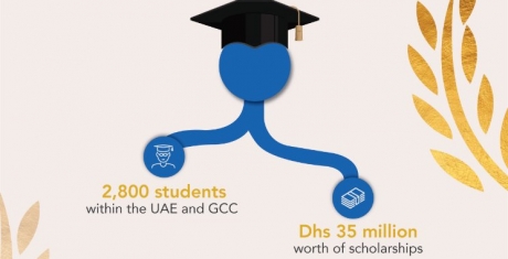 ICCA DUBAI PARTICIPATES AT THE DUBAI KNOWLEDGE PARK MONTH OF GIVING